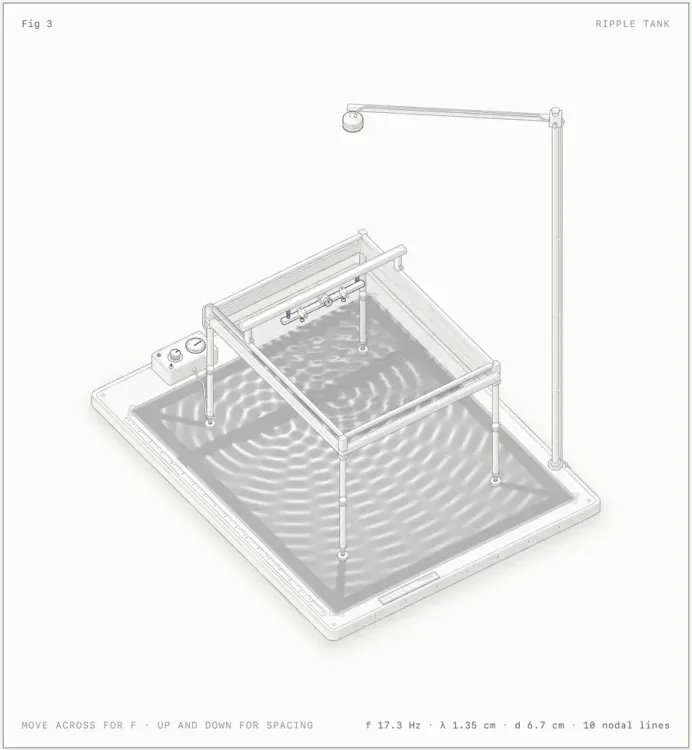 Isometric ripple tank with wave patterns and a lamp in the official Anatomy example