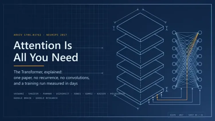 PPT Master example slide presenting the Attention Is All You Need paper